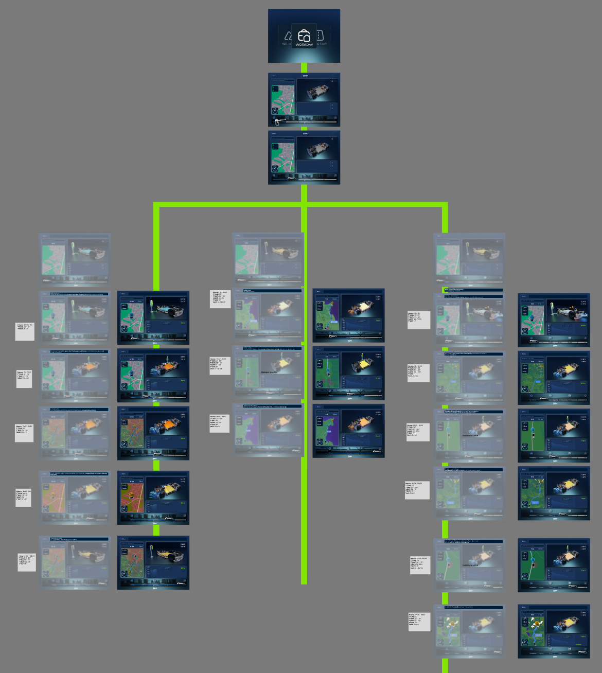 Prototype / parcours clé — VALÉO — Predict4Range